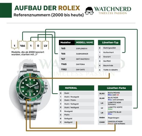 rolex damenuhr daydait|rolex preisliste.